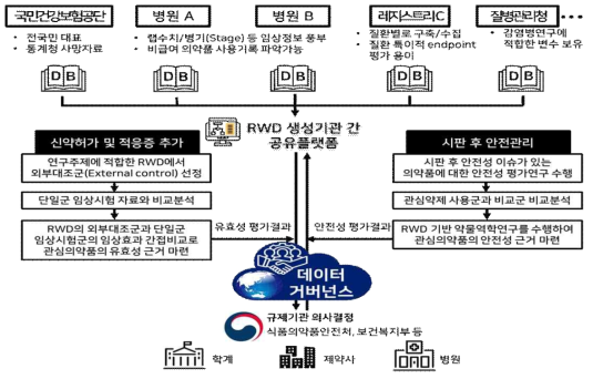 모의연구 수행 방법