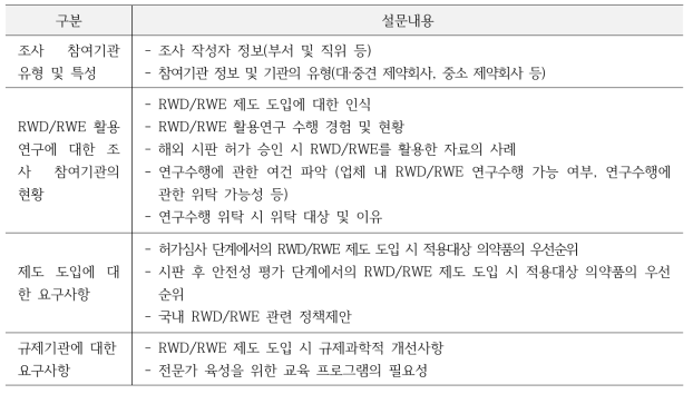 제약기업 대상 RWD/RWE 활용 수요조사를 위한 설문내용