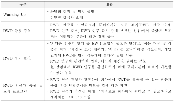 포커스 그룹 인터뷰 진행 가이드