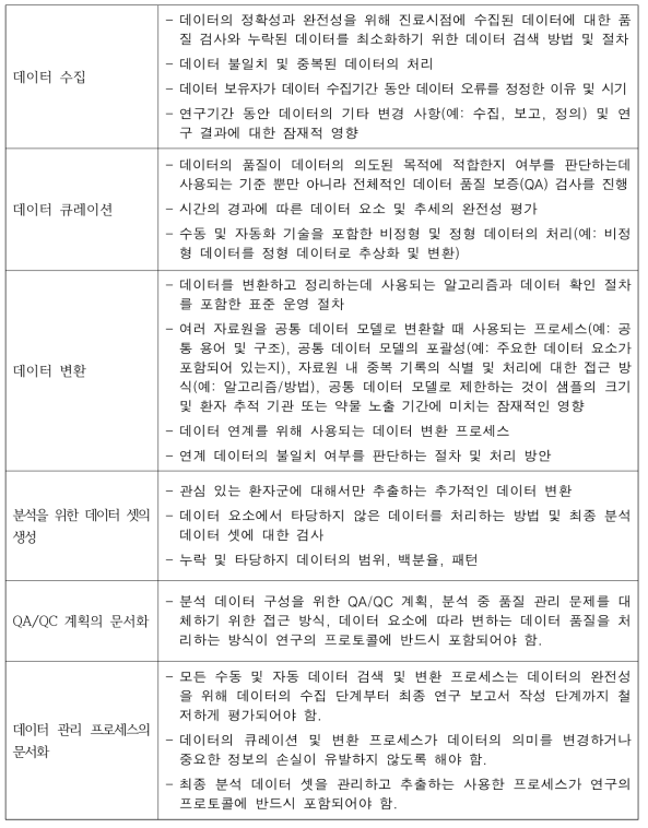 데이터 수집, 데이터 큐레이션, 데이터 변환 시 데이터의 품질