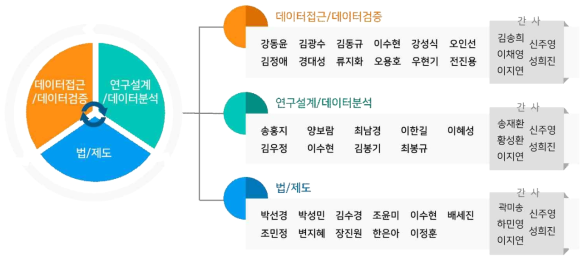 RWD/RWE 활용 거버넌스 개발을 위한 워킹그룹 구축