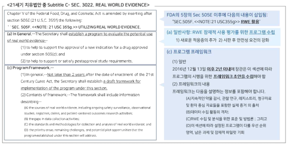 미국 「21st Cures ACT」 중 RWD/RWE 관련 주요 내용 (1)