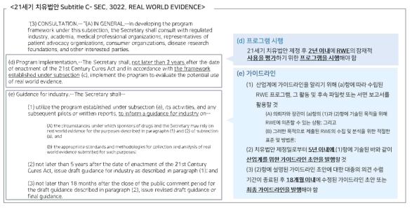 미국 「21st Cures ACT」 중 RWD/RWE 관련 주요 내용 (2)