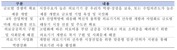 4개 사업 목적