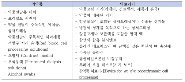 캐나다 복합제품 분류사례 예시