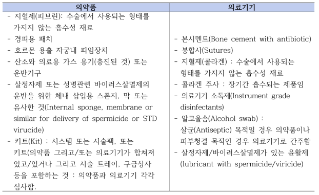 호주 복합제품 분류사례 예시