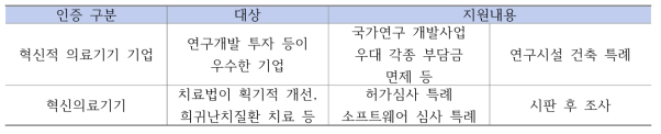 혁신의료기기 지원 대상 및 내용