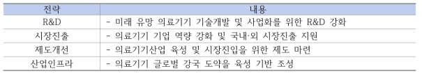 의료기기 산업 종합 발전계획 전략