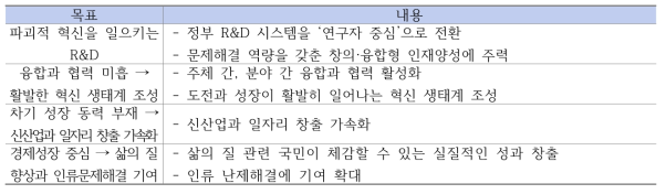 과학기술 기본계획 목표