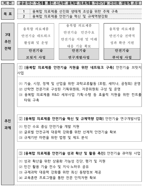 촉진지원센터 로드맵