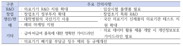 의료기기 분야