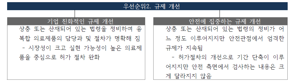 규제개선 관련 시나리오