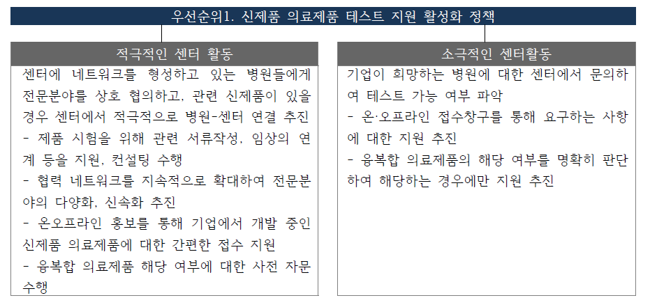 의료제품 테스트 지원활동 시나리오