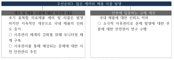 에러, 제품리콜 발생 관련 시나리오