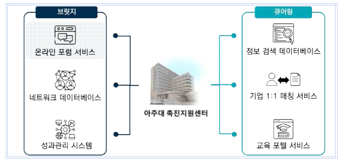 온라인 포럼 서비스