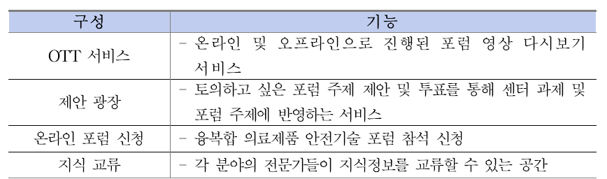 온라인 포럼 서비스 구성(안)