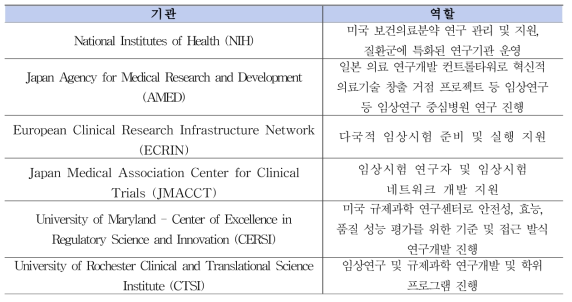 해외 협력기관 네트워크