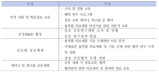 주요 협정내용