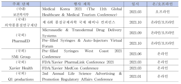 2021년 진행 융복합 의료제품 행사