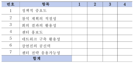 지원 평가지표(안)