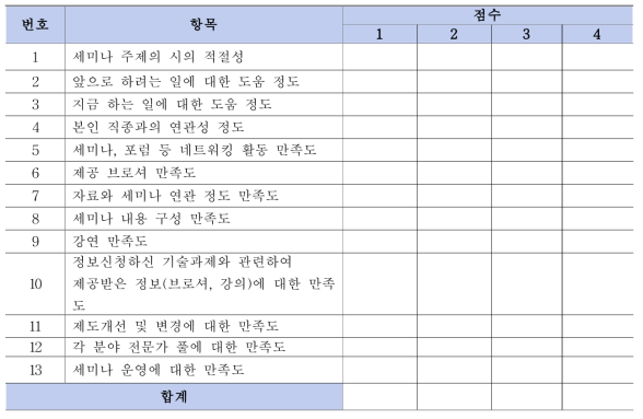 만족도 조사(안)