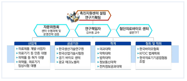 연구 수행 체계