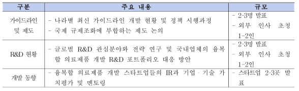 세미나 및 워크숍 주요 내용 구성(안)