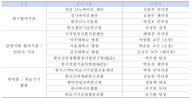 촉진지원센터 협력기관