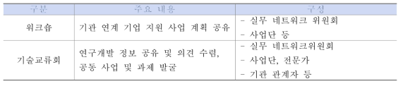 네트워크 구성개요