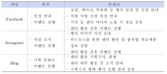 SNS 채널별 콘텐츠