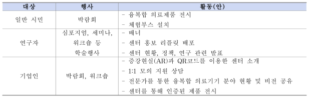 대상별 주요행사별 활동(안)