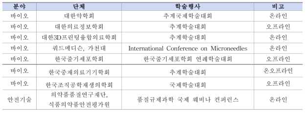 융복합 의료제품 안전기술 관련 주요학술행사