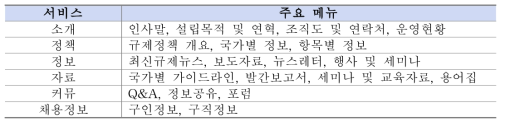 홈페이지 서비스 구성