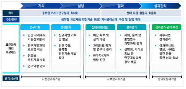 연구개발과제관리시스템