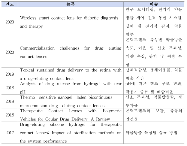 약물방출 콘텍트렌즈의 안전기술 관련 이슈