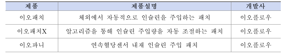 웨어러블 자동주사시스템의 국내 기술개발 동향