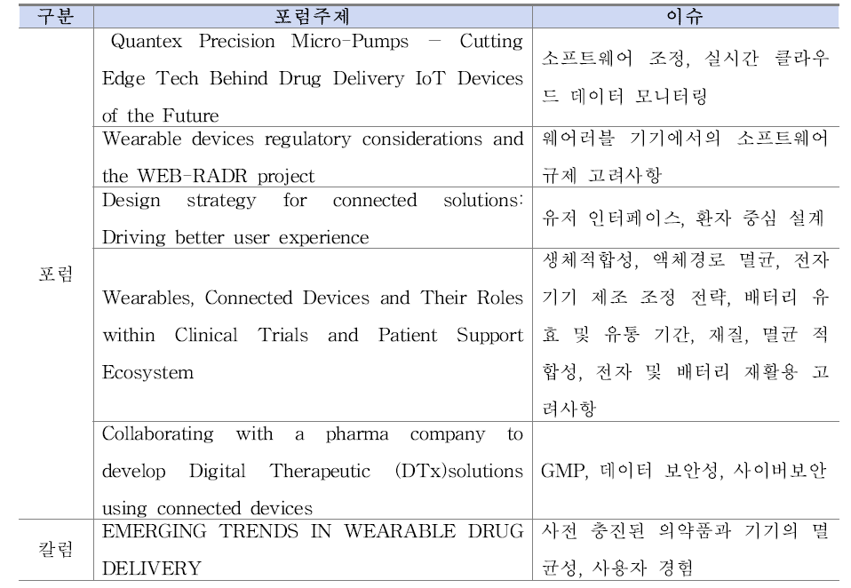 웨어러블 자동주사시스템 안전기술 관련 이슈