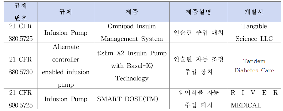 미국 웨어러블 자동주사시스템 제품 허가 사례