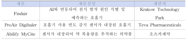 디지털 기술 결합 융복합 의료제품의 해외 기술개발 동향