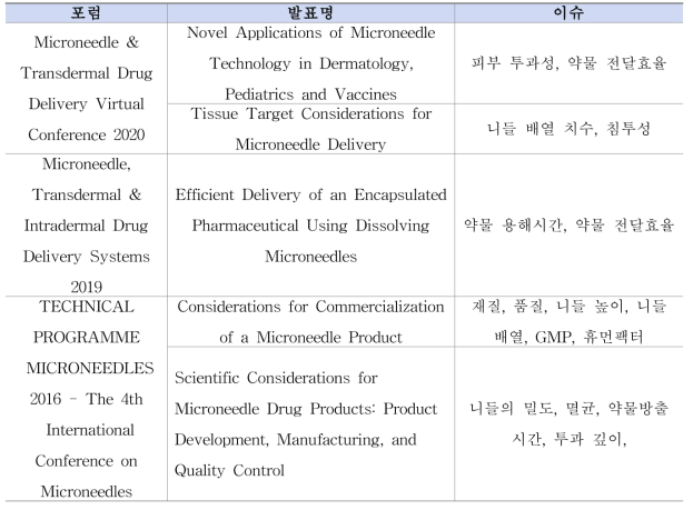 생분해성 패치주사형 제품 안전기술 관련 포럼 이슈