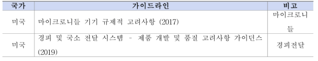 해외 생분해성 패치주사형 제품 가이드라인 현황