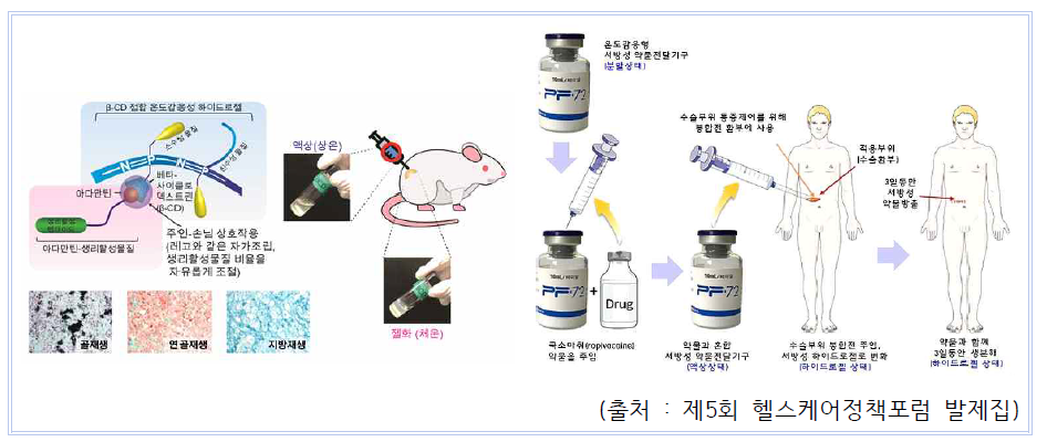 온도감응형 하이드로겔 줄기세포 주사제(좌), 티젤바이오 온도감응형 하이드로겔(우)