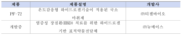 세포·약물 전달용 하이드로겔의 국내 기술개발 동향