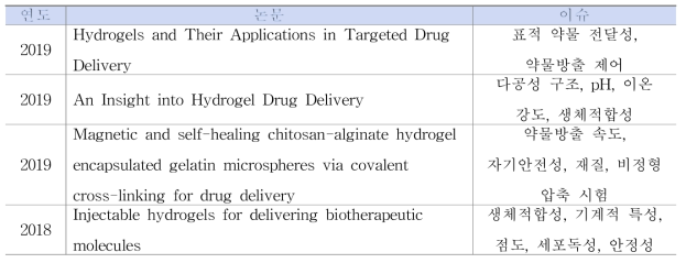 세포·약물 전달용 하이드로겔의 안전기술 관련 이슈