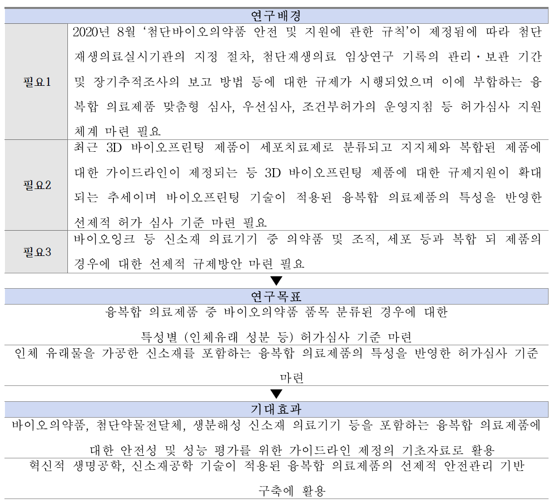 인체유래물 첨단바이오융복합제제의 평가 기술 추진내용