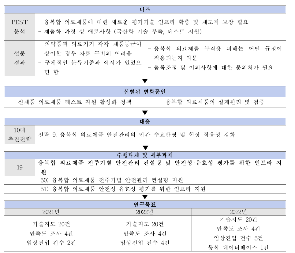 큐어링 사업의 전략적 민간 확산 지원 추진내용