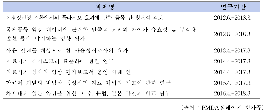 PMDA 규제과학 지정연구과제