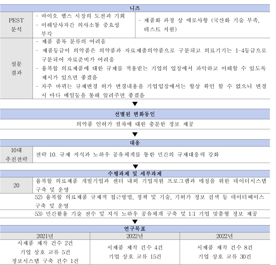 큐어링 사업의 최신 동향정보 제공 추진내용