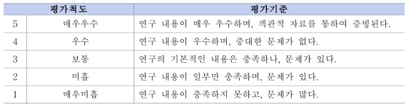 평가 항목별 평가 척도 및 기준