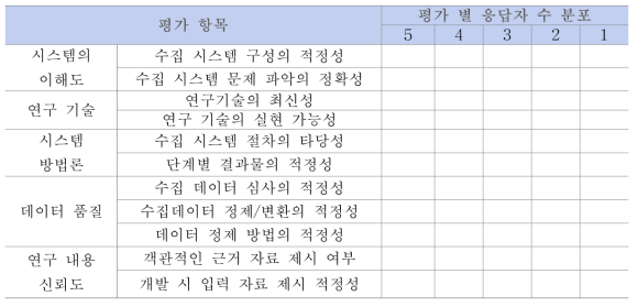 설문 평가 문항